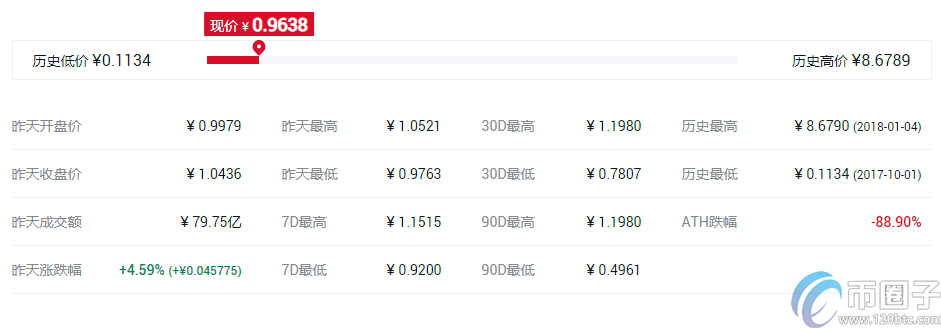 2022十大虚拟货币交易所app排行虚拟币交易所推荐8