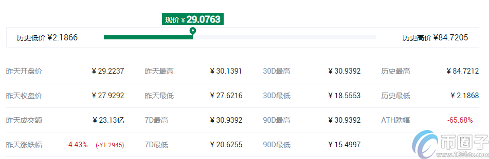 2022十大虚拟货币交易所app排行虚拟币交易所推荐9