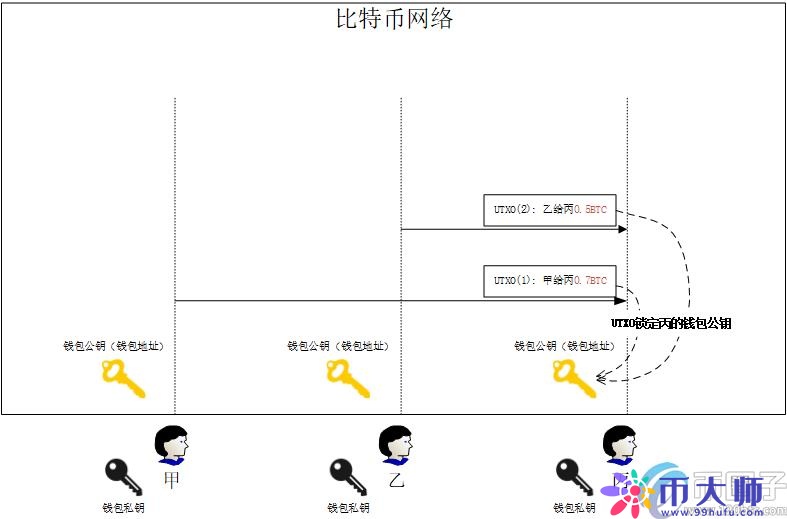 解析：比特币最少可以买多少？