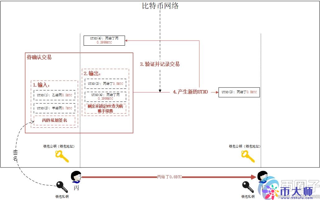买比特币违法吗？买比特币能赚钱是真的吗？