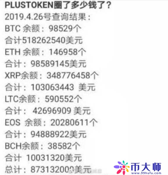 涉案200亿资金盘崩了！币圈最大资金盘Plustoken疑似跑路