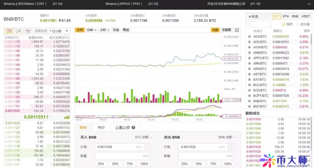 火币、币安、gate.io、okex交易所手续费、价格、优缺点汇总