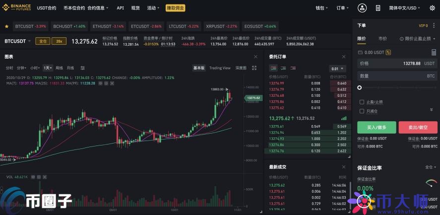 以太坊期货如何开户？主流以太坊期货交易所盘点