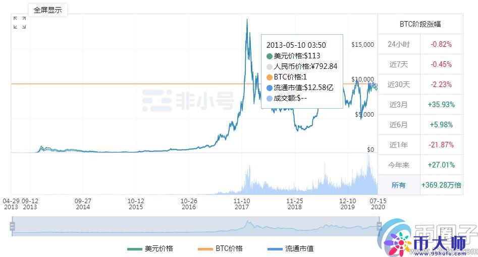 深度解析上交易所的币就可靠吗？