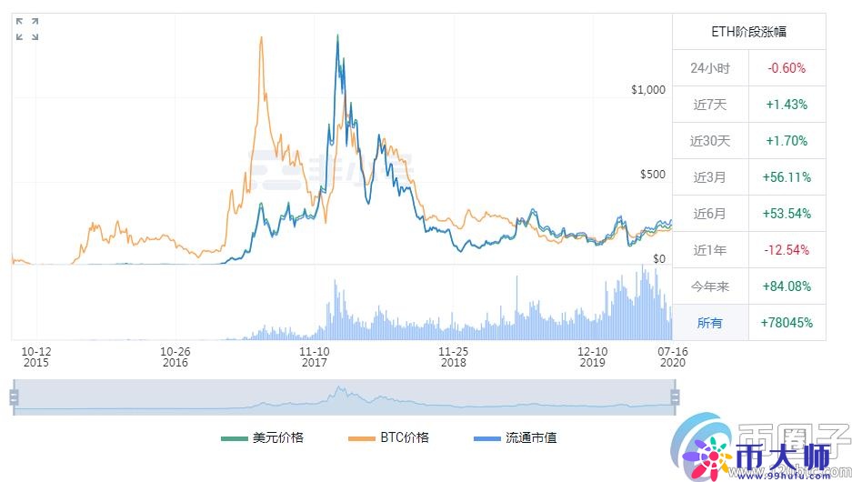 深度解析上交易所的币就可靠吗？