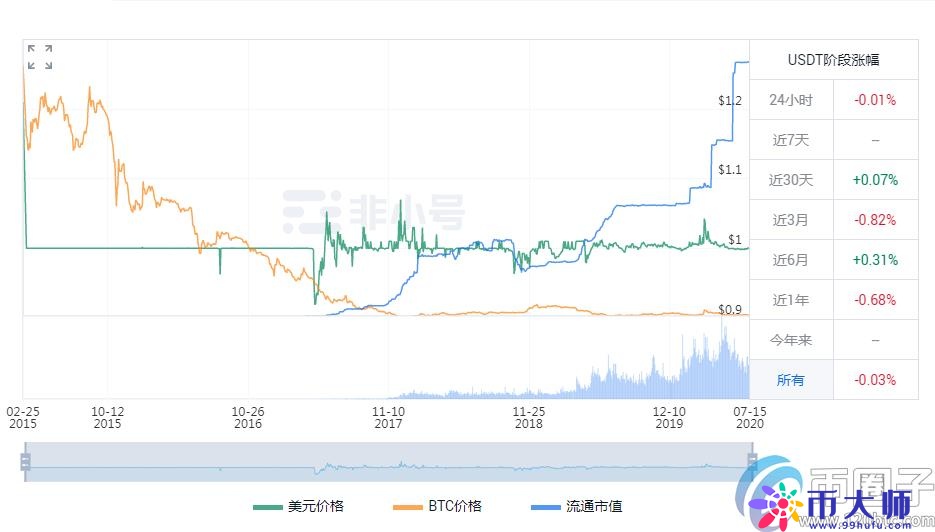 深度解析上交易所的币就可靠吗？