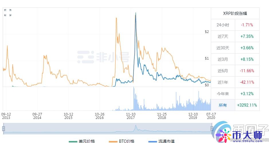 深度解析上交易所的币就可靠吗？