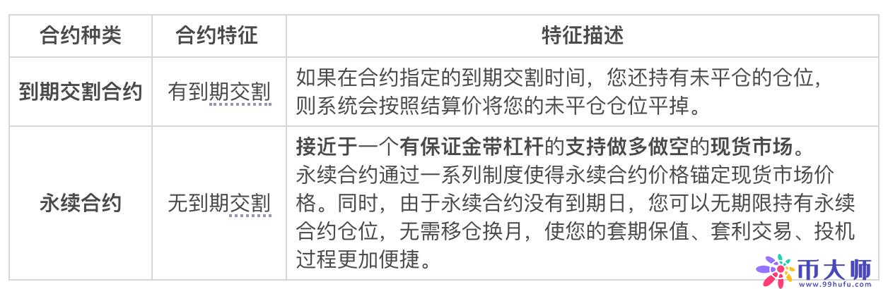 什么是数字货币合约交易？数字货币合约种类都有哪些？