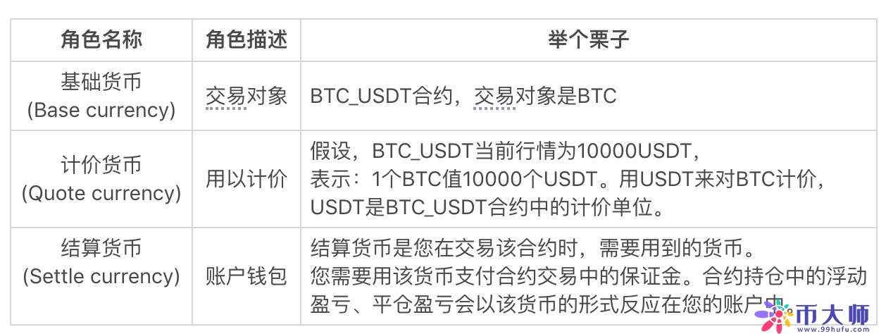 什么是数字货币合约交易？数字货币合约种类都有哪些？