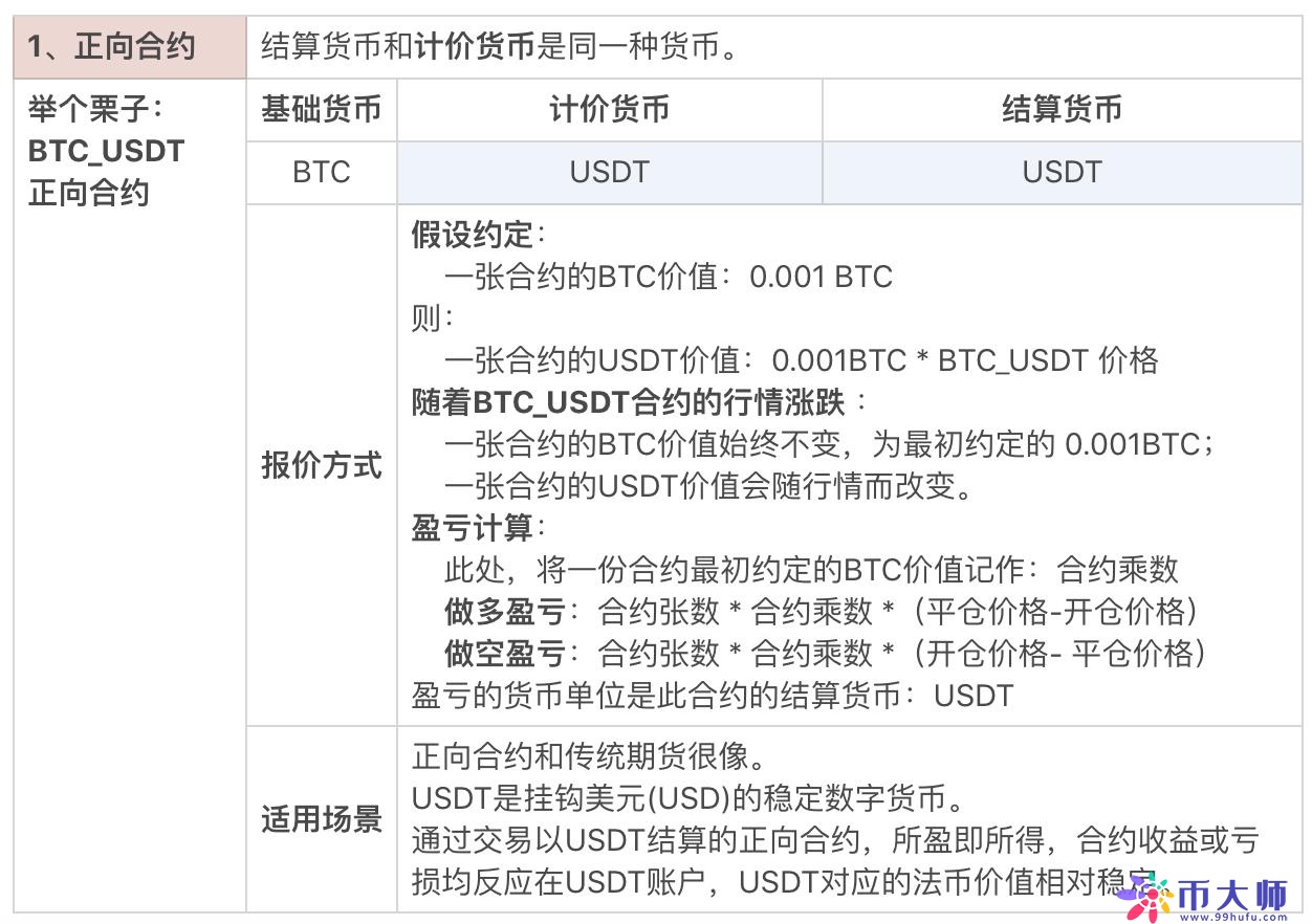 什么是数字货币合约交易？数字货币合约种类都有哪些？