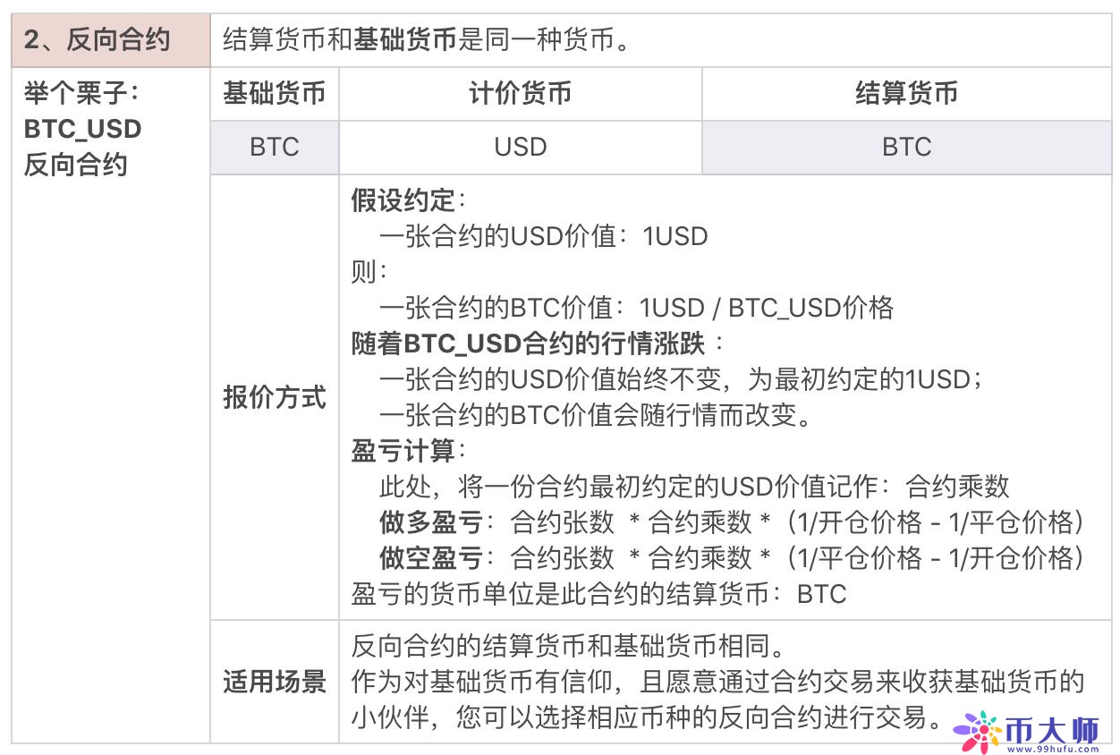 什么是数字货币合约交易？数字货币合约种类都有哪些？