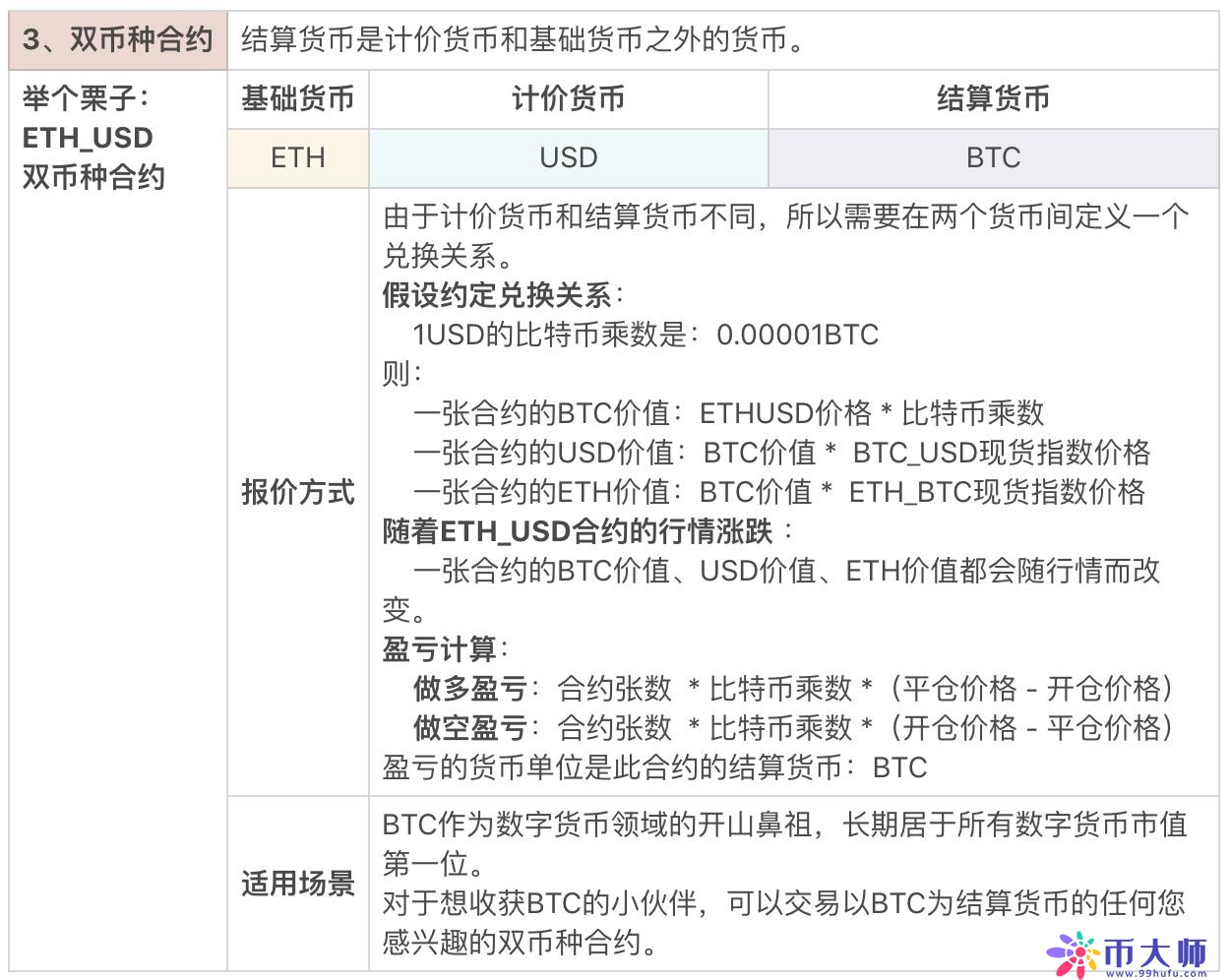 什么是数字货币合约交易？数字货币合约种类都有哪些？