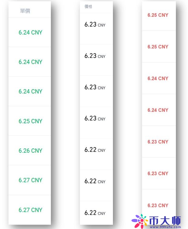 中国封杀后续：USDT场外负溢价4% 币安、火币暂停新用户注册