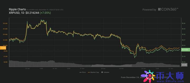 14家交易所下架灰度减持！Ripple：坚守在美营运
