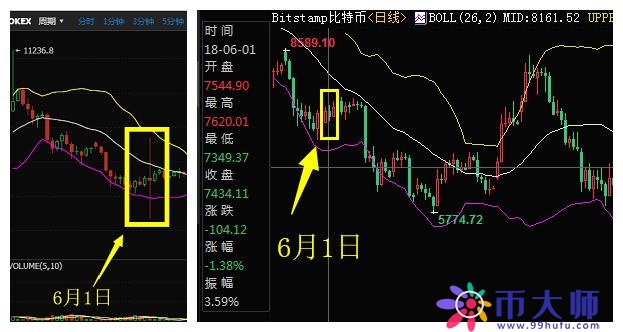 BTCC比特币中国强势归来 合约成交量突破10亿