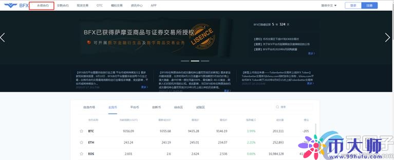 2021年数字货币杠杆交易所排名！
