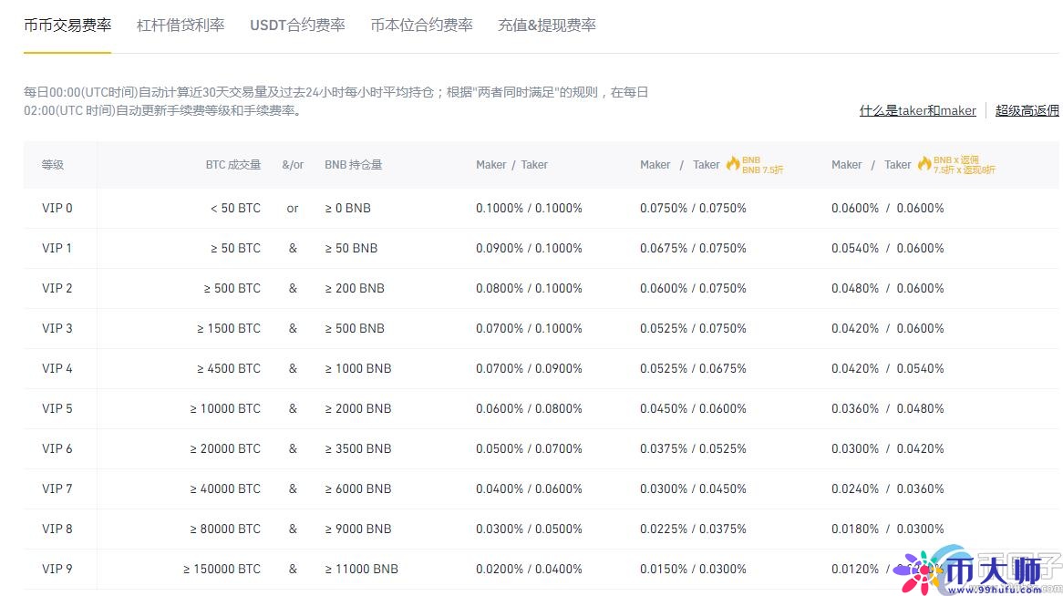 什么是otc交易？otc交易交易所有哪些？