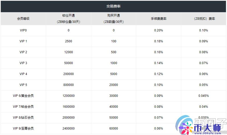 中币交易所怎么样？合法吗？