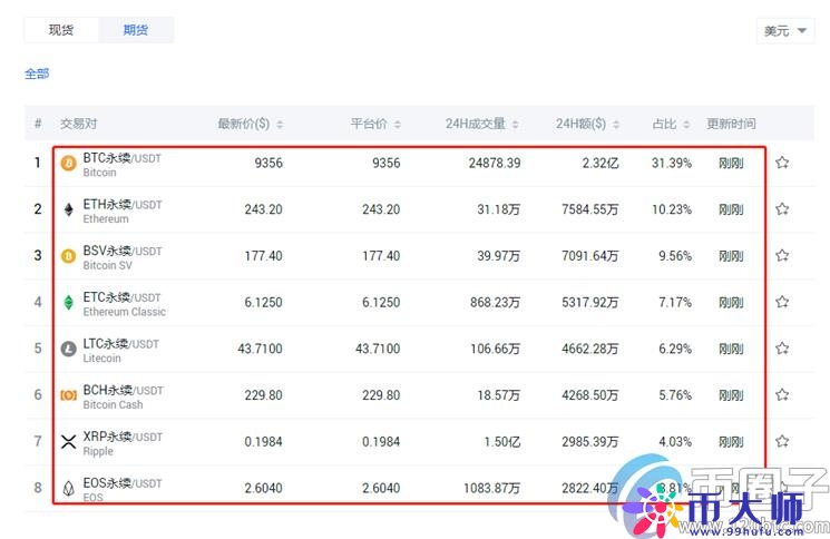 永续合约最好的交易所是哪个？永续合约交易所排名