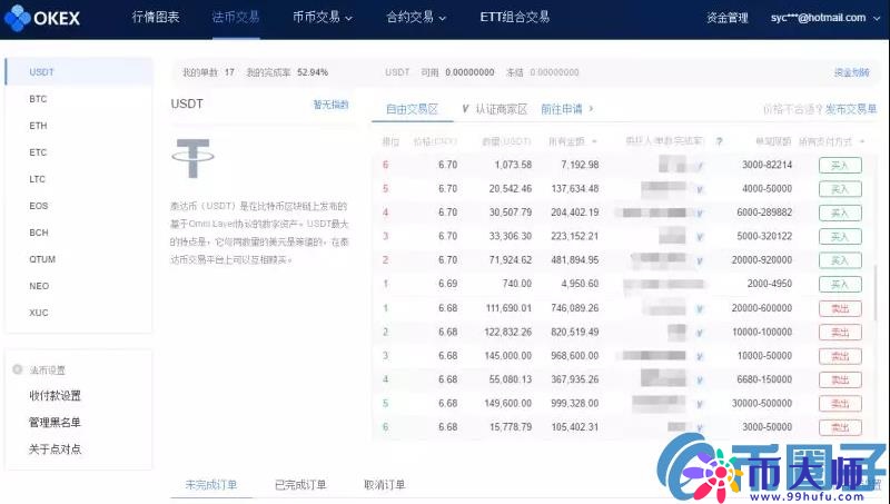 OKEx交易所币币、法币、合约交易新手使用攻略