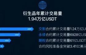芝麻开门Gate.ioex官方app下载_芝麻开门Gate.ioex官网最新版下载3