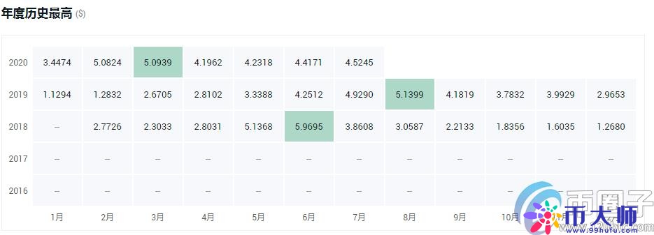 平台币哪个最值得投资？值得投资的平台币汇总