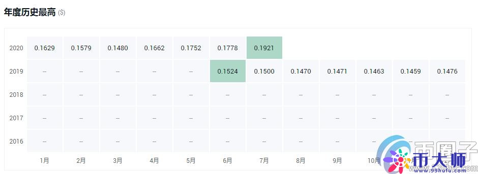 平台币哪个最值得投资？值得投资的平台币汇总