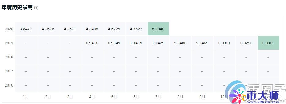 平台币哪个最值得投资？值得投资的平台币汇总