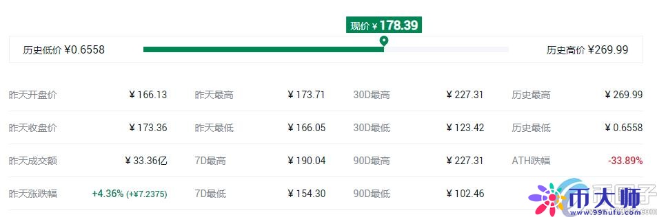 盘点目前最具价值的平台币？
