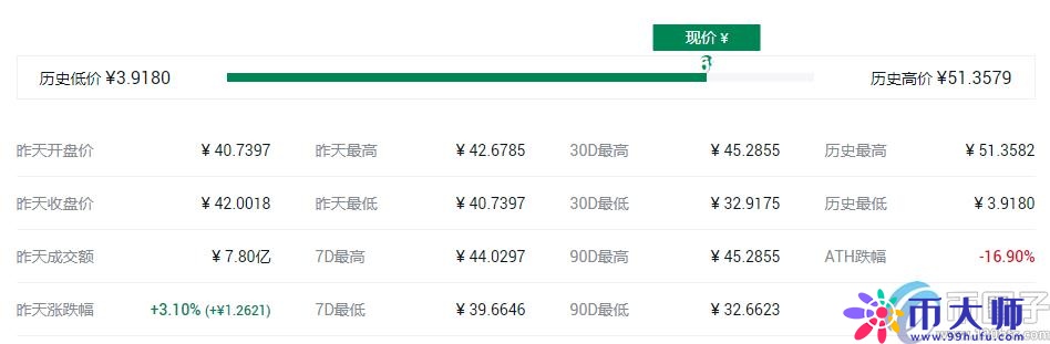 盘点目前最具价值的平台币？