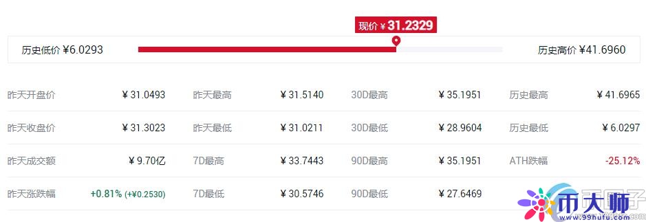 盘点目前最具价值的平台币？