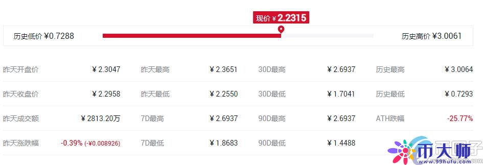 盘点目前最具价值的平台币？