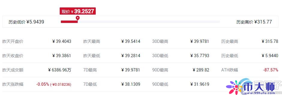 盘点目前最具价值的平台币？