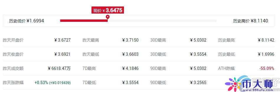 盘点目前最具价值的平台币？