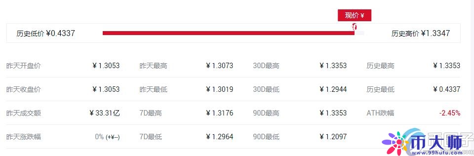 盘点目前最具价值的平台币？