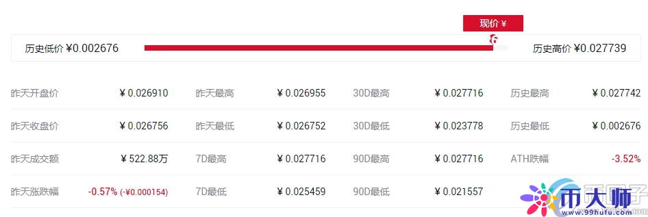 盘点目前最具价值的平台币？