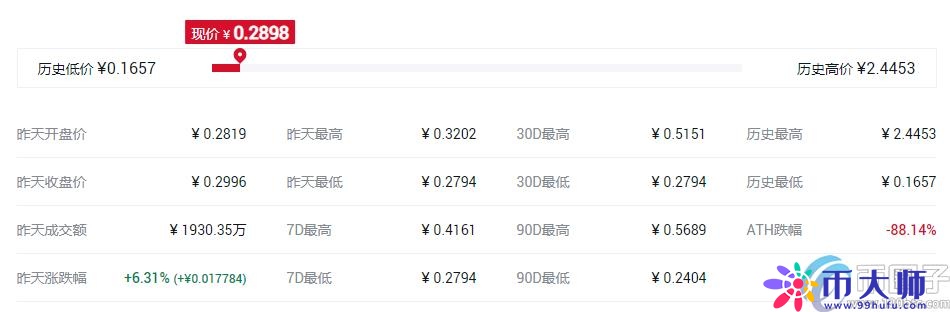 盘点目前最具价值的平台币？