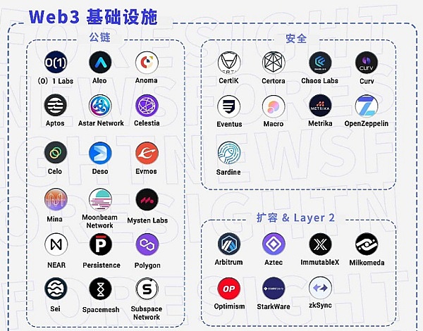 2023年不能错过的24个赛道龙头项目你交互了吗？3