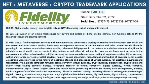 华尔街抢Web3商标汇丰注册元宇宙虚拟信用卡富达抢市场3