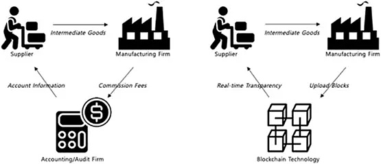 Web3中文｜区块链与全球化的未来：一个效率和透明的新时代1