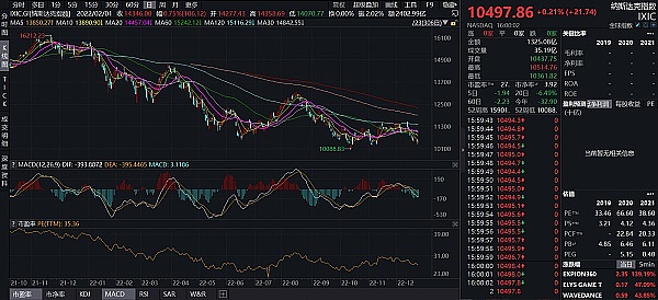 JZLCapital数字周报第51期12/19/2022币市FUD不断美联储会议放鹰9