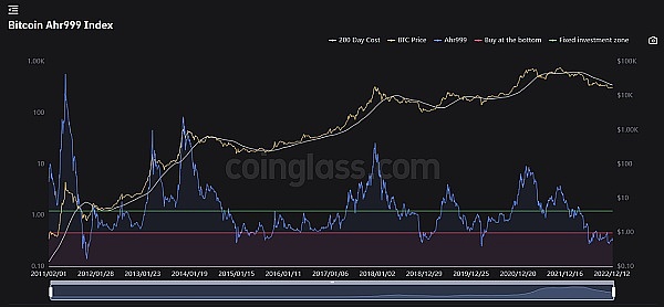 JZLCapital数字周报第51期12/19/2022币市FUD不断美联储会议放鹰10
