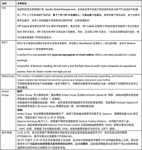 JZLCapital数字周报第51期12/19/2022币市FUD不断美联储会议放鹰14