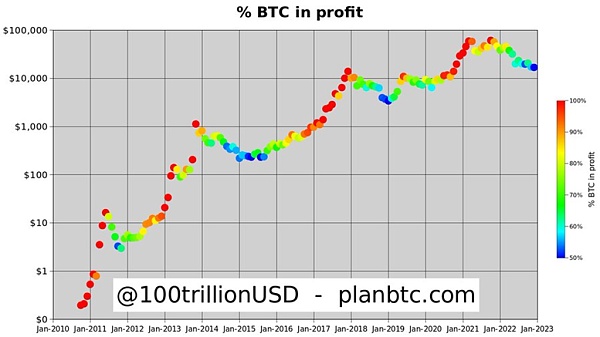 比特币2023年趋势预测10