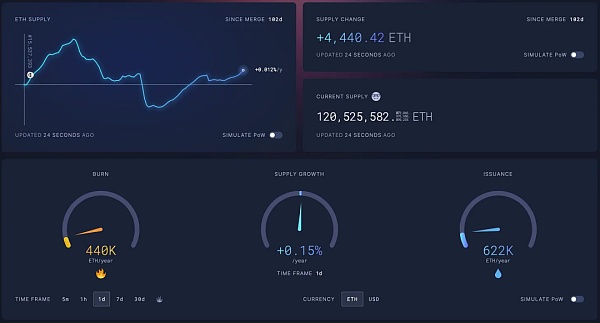 Bankless：下一次牛市什么时候来临？1