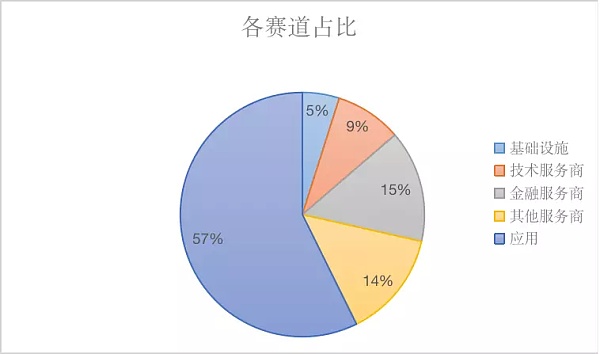 迎接2023：数据分析、事件回顾、赛道梳理3