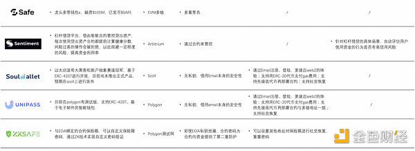 长文深度解读“账户抽象”：7年路线演化及赛道图谱5