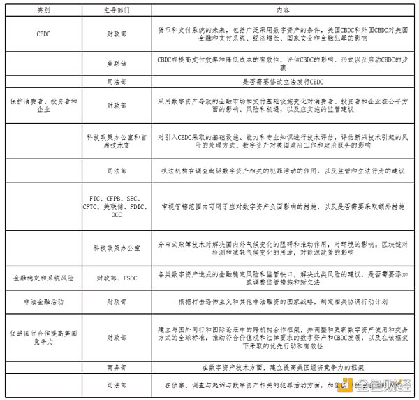 万向区块链2022年度回顾监管篇：全球监管框架的完善1