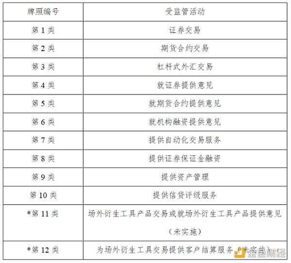 万向区块链2022年度回顾监管篇：全球监管框架的完善2
