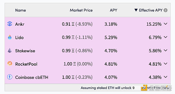 ETH上海升级开放提款可能的影响3